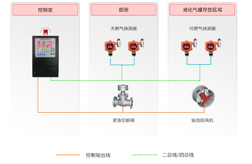 天然氣報警器檢測系統.png